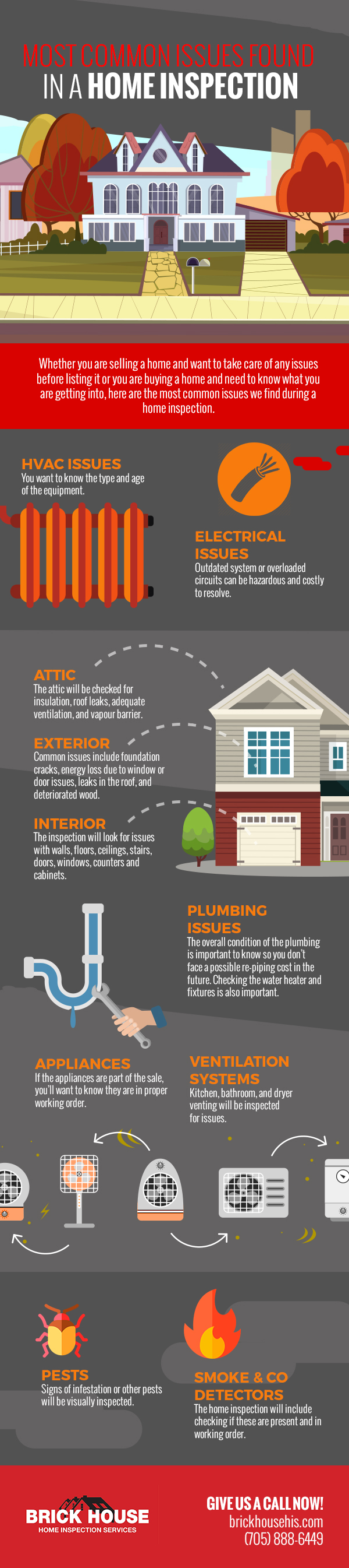 Most Common Issues Found in a Home Inspection [Infographic]